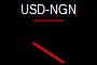 USD-NGN